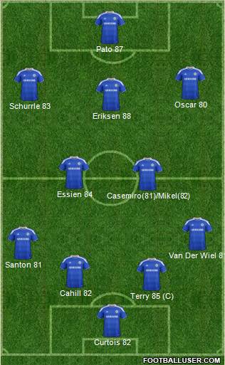 Chelsea Formation 2012