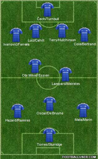 Chelsea Formation 2012