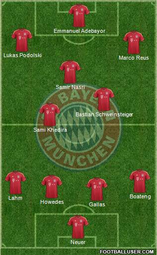 FC Bayern München Formation 2012