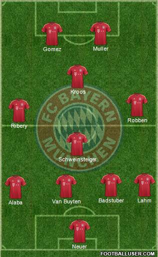 FC Bayern München Formation 2012