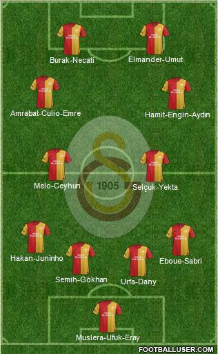 Galatasaray SK Formation 2012