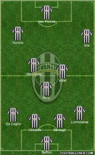 Juventus Formation 2012