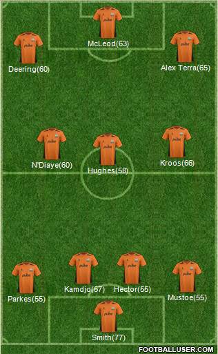 Barnet Formation 2012