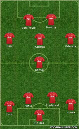 Manchester United Formation 2012