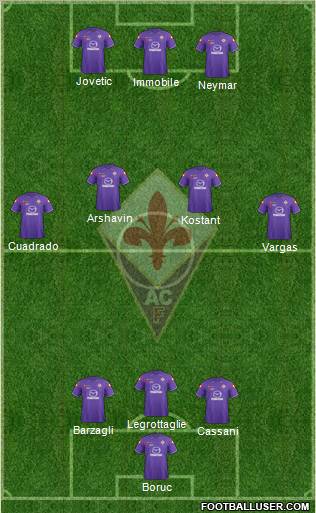 Fiorentina Formation 2012