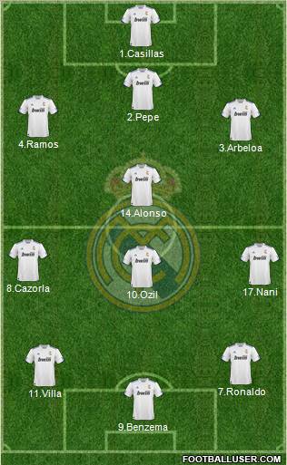 R. Madrid Castilla Formation 2012