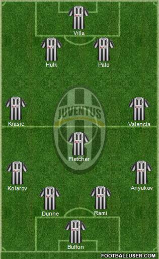 Juventus Formation 2012