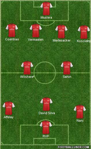 Arsenal Formation 2012