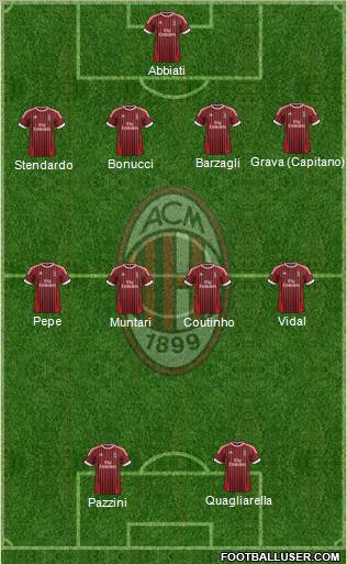 A.C. Milan Formation 2012