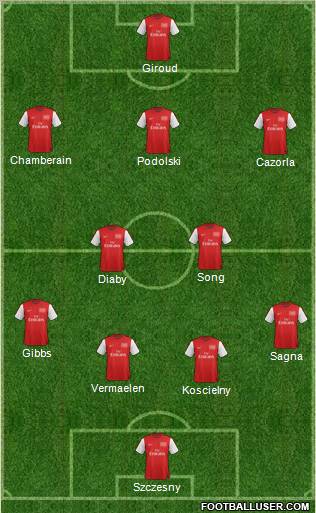 Arsenal Formation 2012