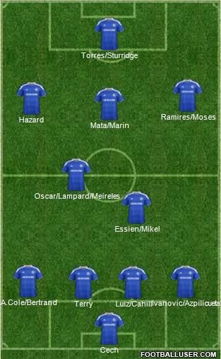 Chelsea Formation 2012