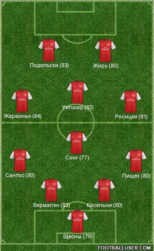 Arsenal Formation 2012