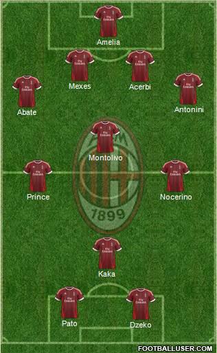 A.C. Milan Formation 2012