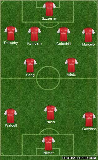 Arsenal Formation 2012