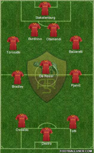 AS Roma Formation 2012