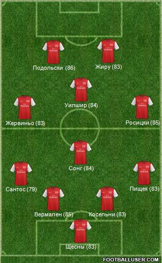Arsenal Formation 2012