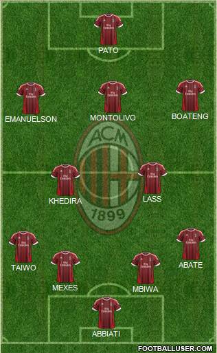 A.C. Milan Formation 2012