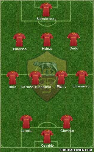 AS Roma Formation 2012