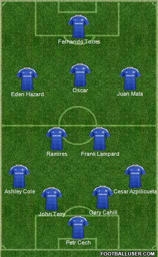 Chelsea Formation 2012