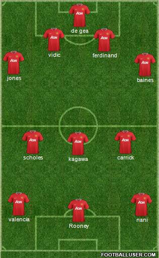 Manchester United Formation 2012