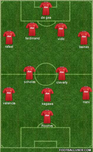 Manchester United Formation 2012