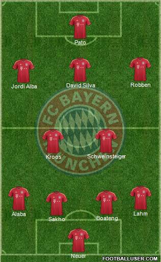 FC Bayern München Formation 2012