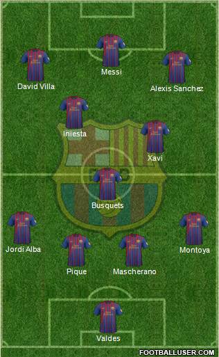 F.C. Barcelona Formation 2012