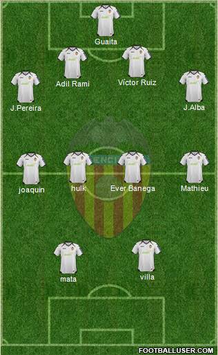 Valencia C.F., S.A.D. Formation 2012