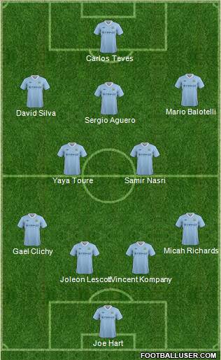 Manchester City Formation 2012