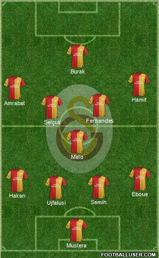 Galatasaray SK Formation 2012