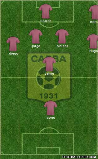 Chabab Ahly Bordj Bou Arréridj Formation 2012