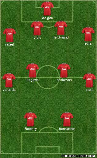 Manchester United Formation 2012