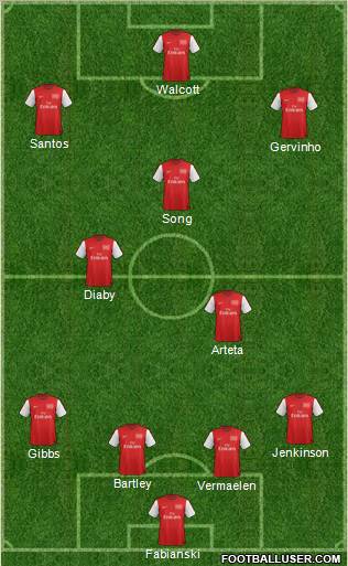 Arsenal Formation 2012