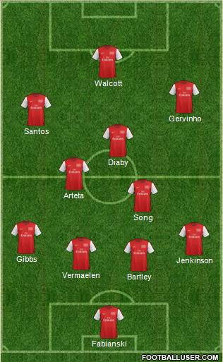 Arsenal Formation 2012