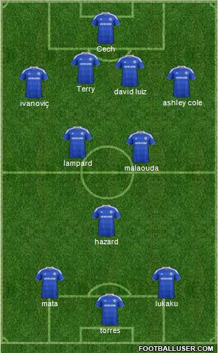 Chelsea Formation 2012