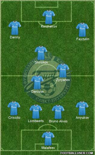 Zenit St. Petersburg Formation 2012