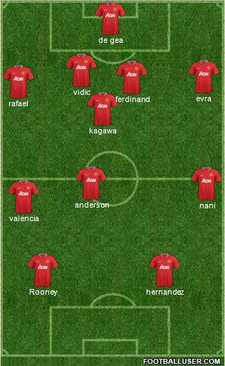 Manchester United Formation 2012