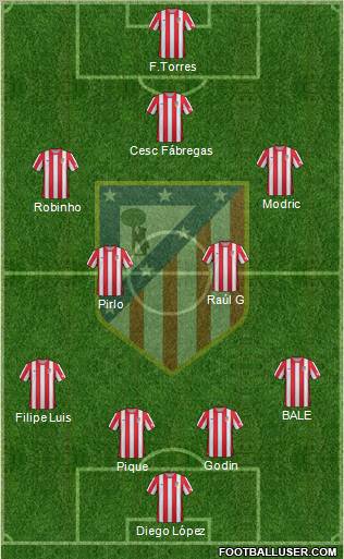 C. Atlético Madrid S.A.D. Formation 2012