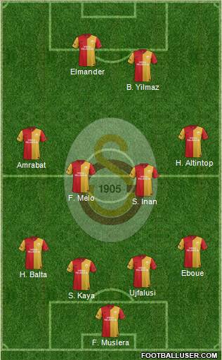 Galatasaray SK Formation 2012
