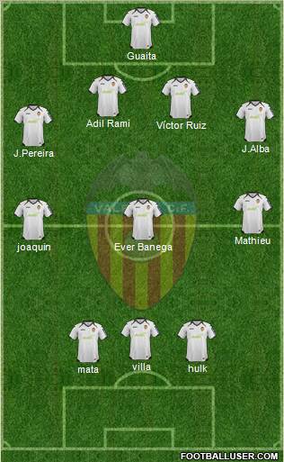 Valencia C.F., S.A.D. Formation 2012