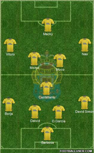 U.D. Las Palmas S.A.D. Formation 2012