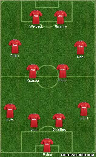 Manchester United Formation 2012
