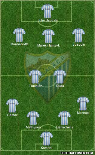 Málaga C.F., S.A.D. Formation 2012