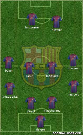 F.C. Barcelona Formation 2012