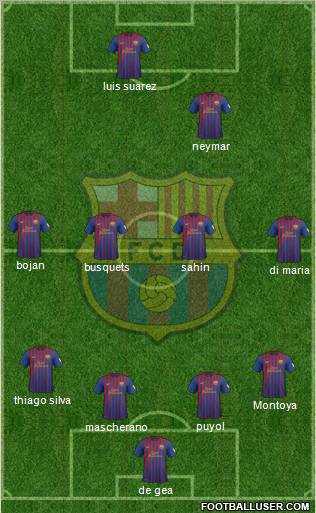F.C. Barcelona Formation 2012