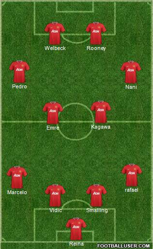 Manchester United Formation 2012