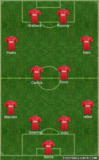 Manchester United Formation 2012