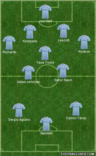 Manchester City Formation 2012