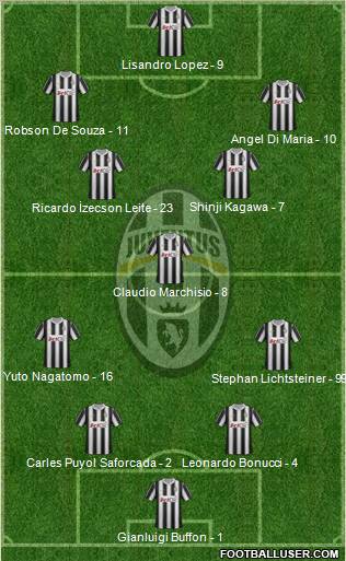 Juventus Formation 2012