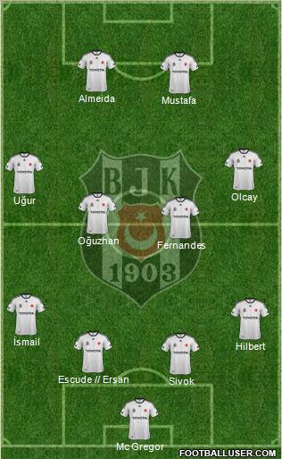 Besiktas JK Formation 2012
